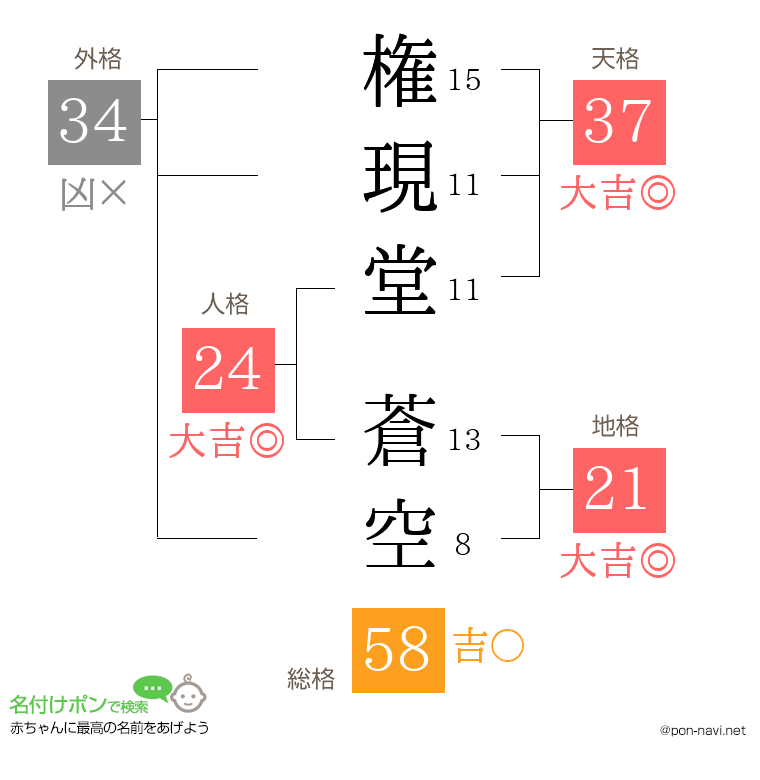 権現堂 蒼空さんの姓名判断結果