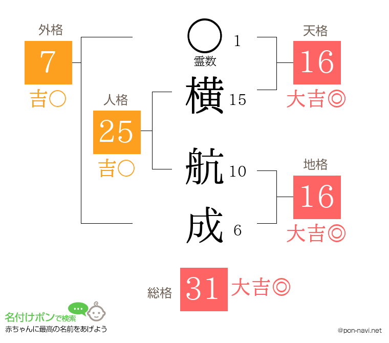 横 航成さんの姓名判断結果
