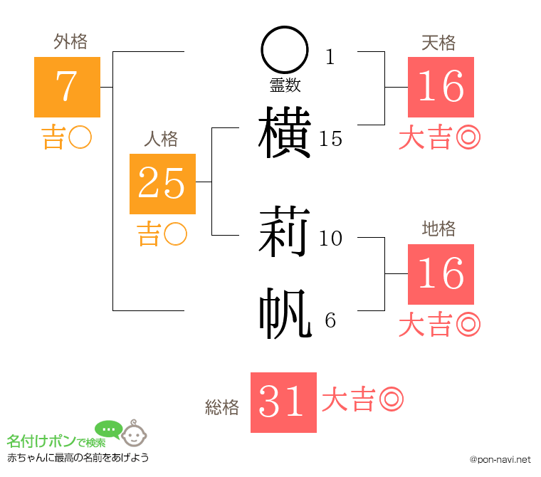 横 莉帆さんの姓名判断結果