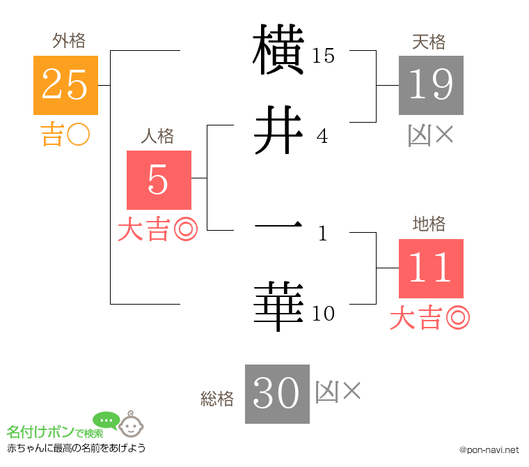 横井 一華さんの姓名判断結果