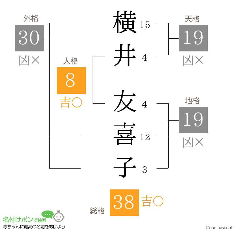 横井 友喜子さんの姓名判断結果