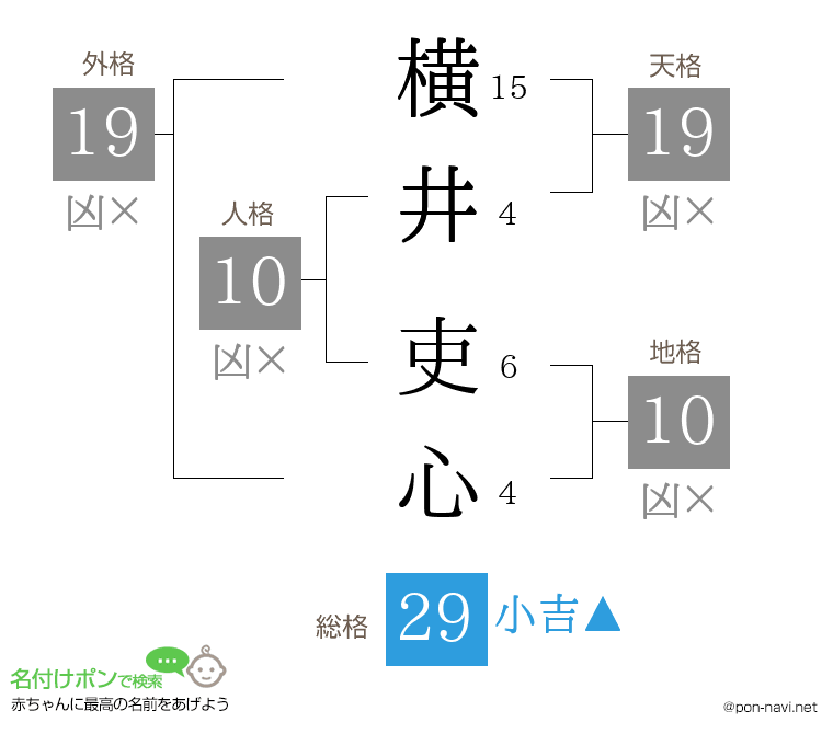 横井 吏心さんの姓名判断結果