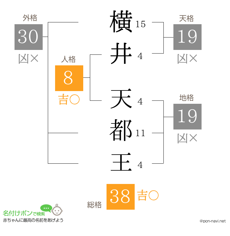 横井 天都王さんの姓名判断結果