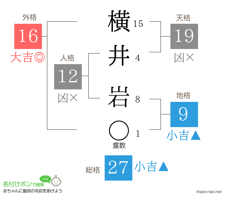 横井 岩さんの姓名判断結果
