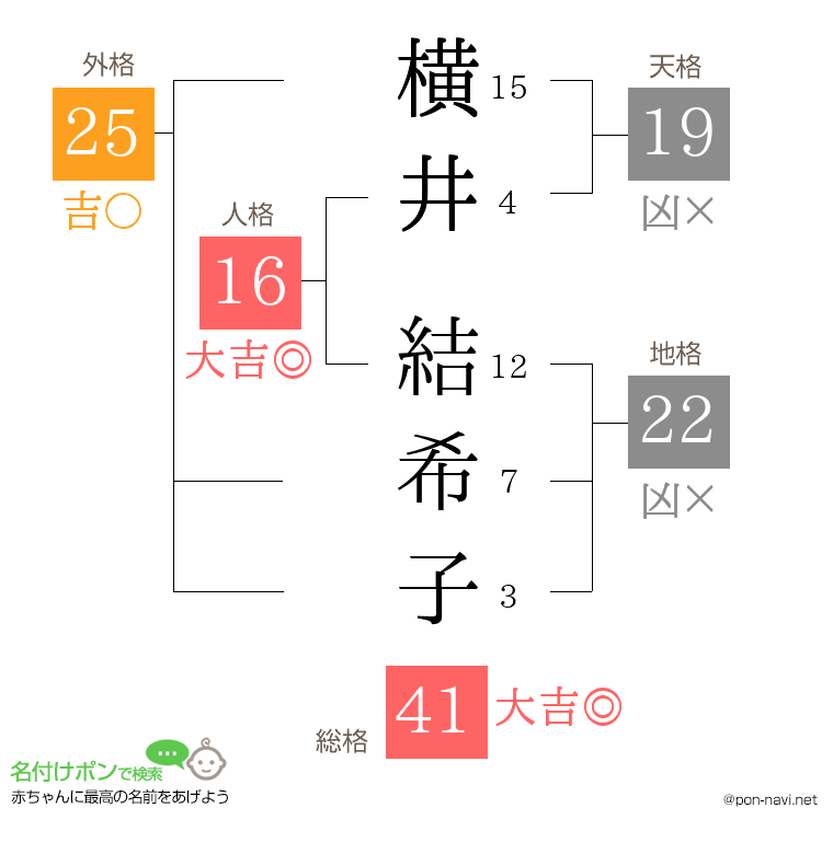 横井 結希子さんの姓名判断結果