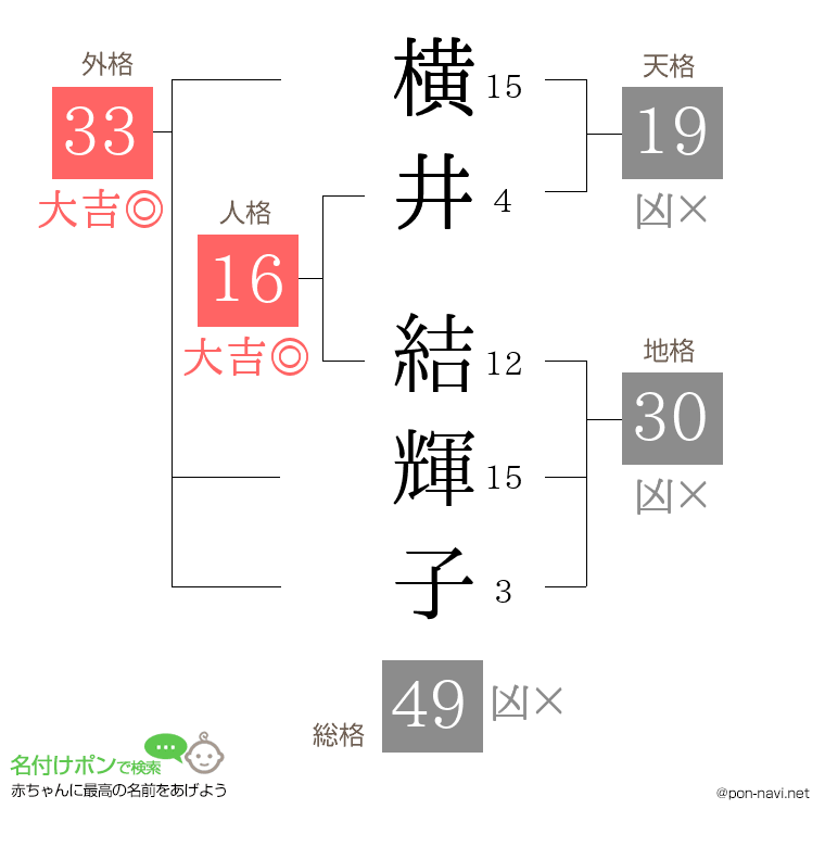 横井 結輝子さんの姓名判断結果