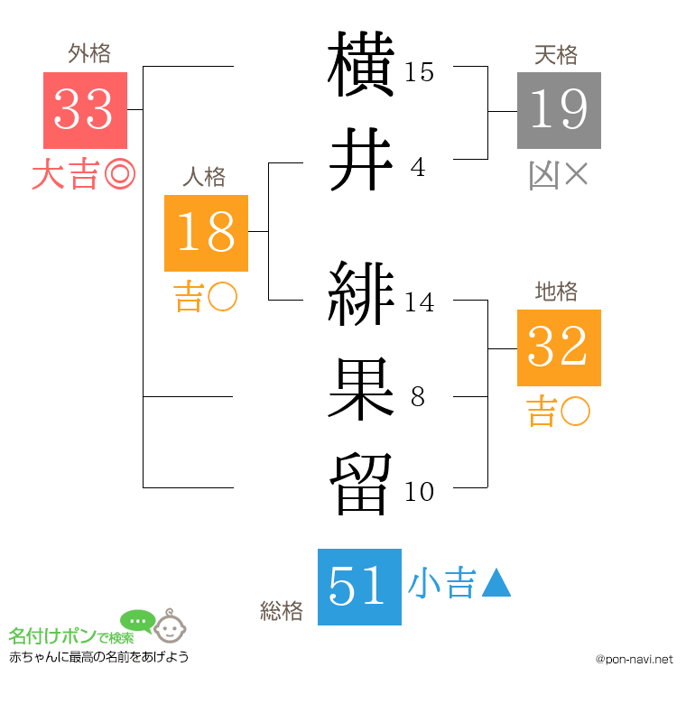 横井 緋果留さんの姓名判断結果