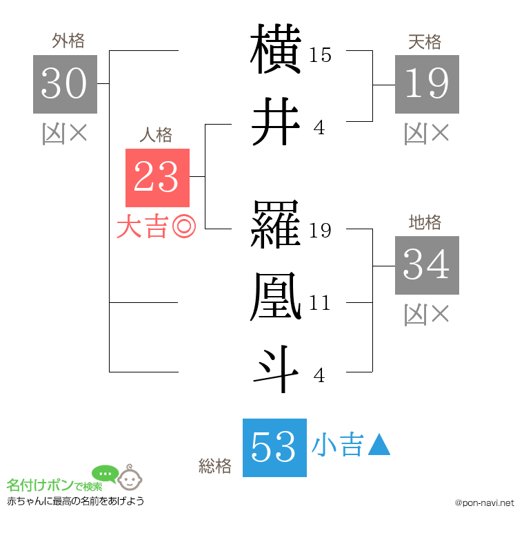 横井 羅凰斗さんの姓名判断結果
