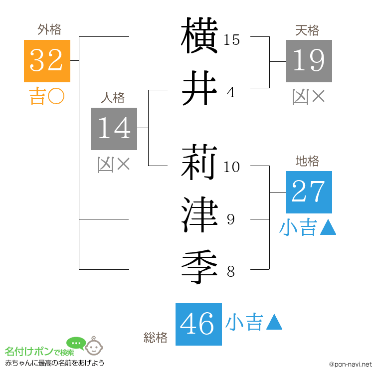 横井 莉津季さんの姓名判断結果