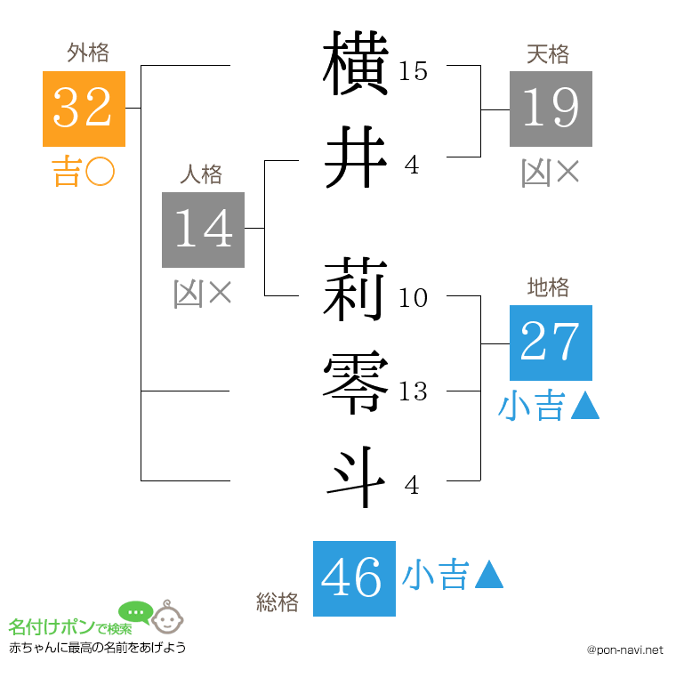 横井 莉零斗さんの姓名判断結果