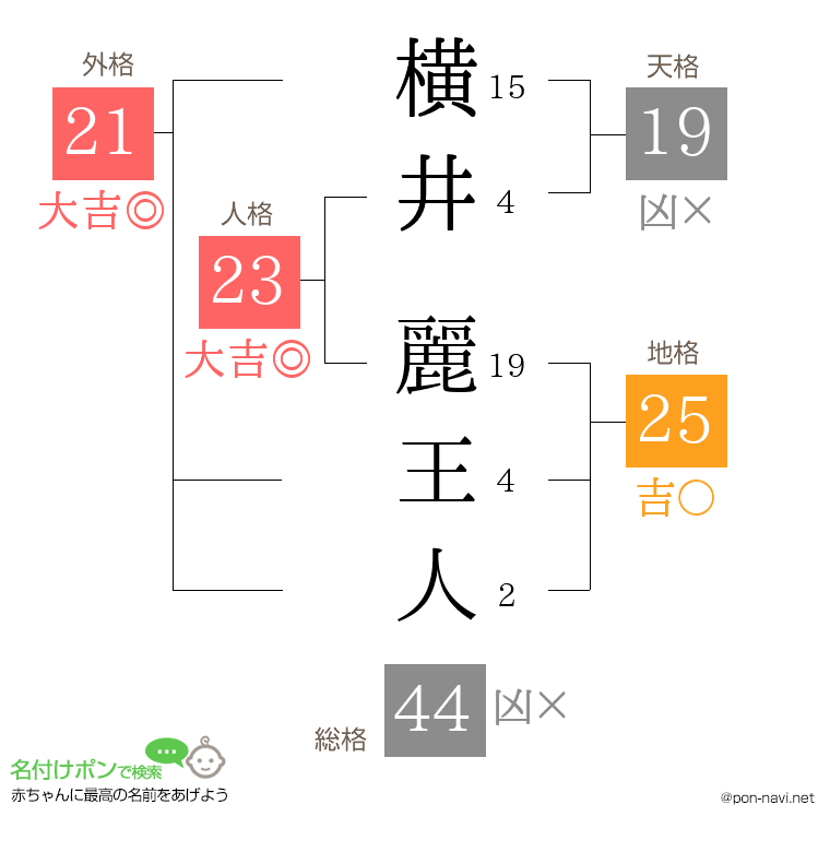 横井 麗王人さんの姓名判断結果