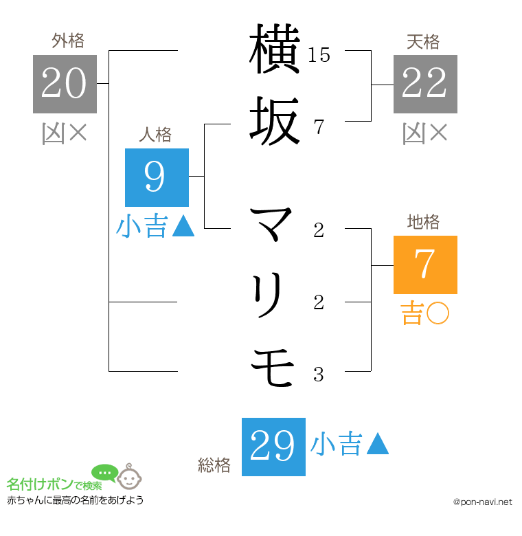 横坂 マリモさんの姓名判断結果