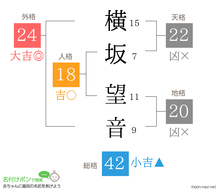 横坂 望音さんの姓名判断結果