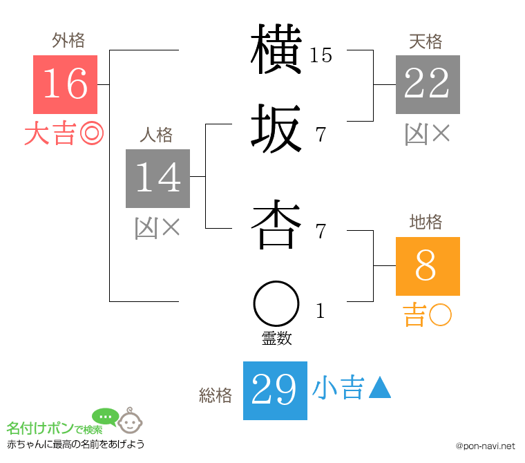 横坂 杏さんの姓名判断結果