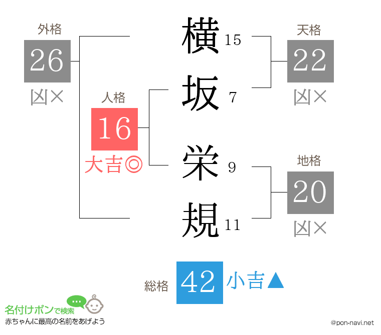 横坂 栄規さんの姓名判断結果