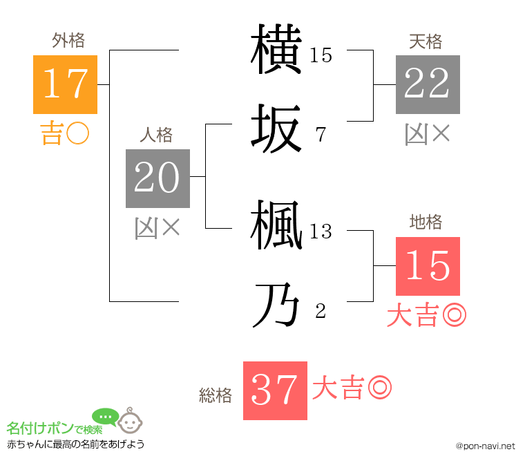横坂 楓乃さんの姓名判断結果