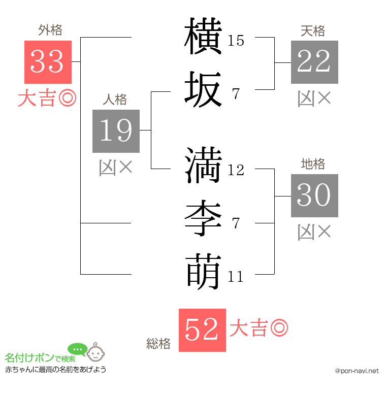 横坂 満李萌さんの姓名判断結果