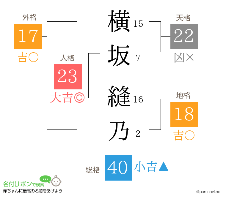 横坂 縫乃さんの姓名判断結果