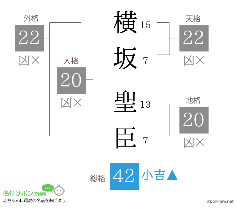 横坂 聖臣さんの姓名判断結果