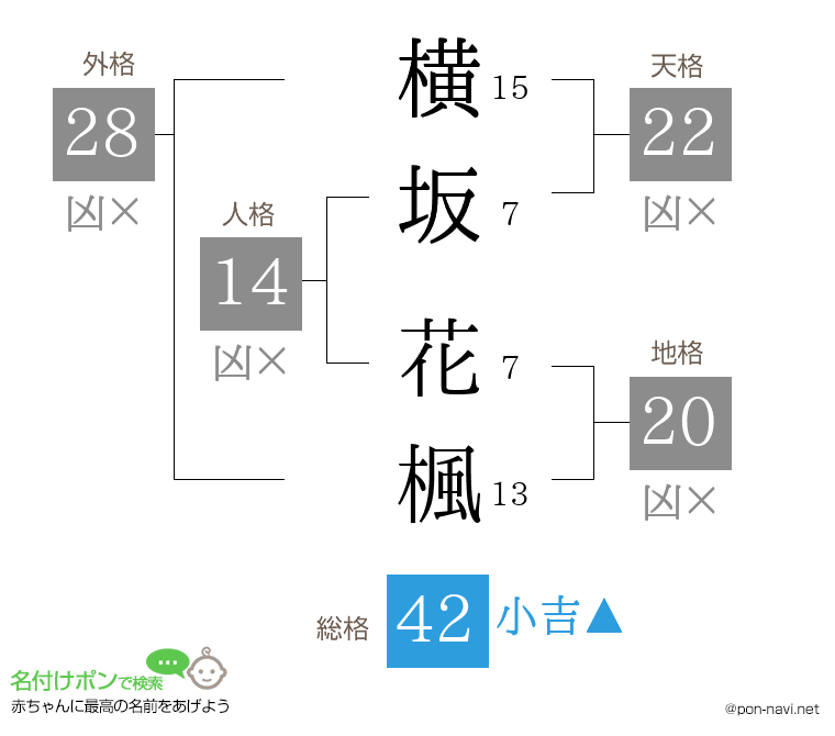横坂 花楓さんの姓名判断結果