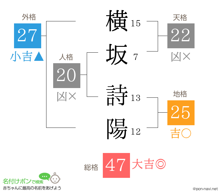 横坂 詩陽さんの姓名判断結果