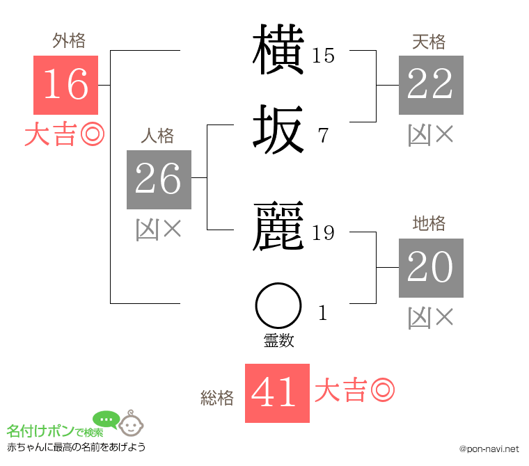 横坂 麗さんの姓名判断結果