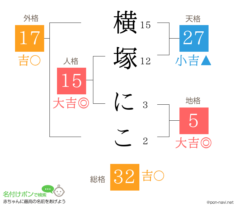 横塚 にこさんの姓名判断結果