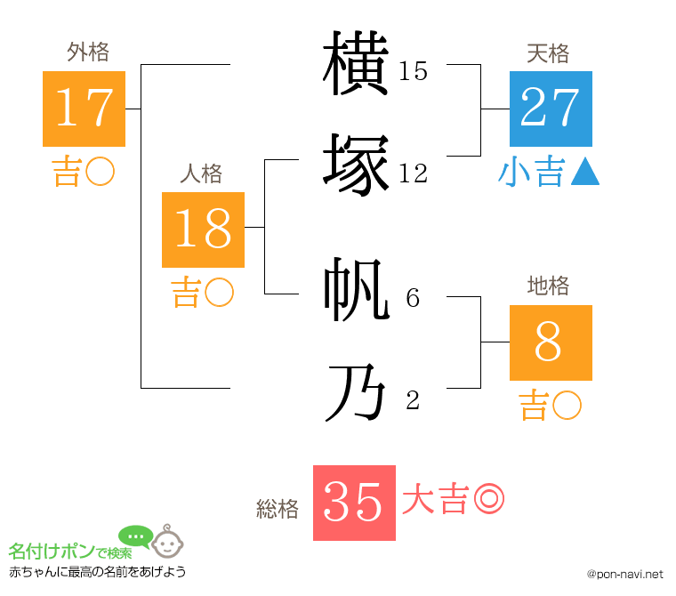 横塚 帆乃さんの姓名判断結果