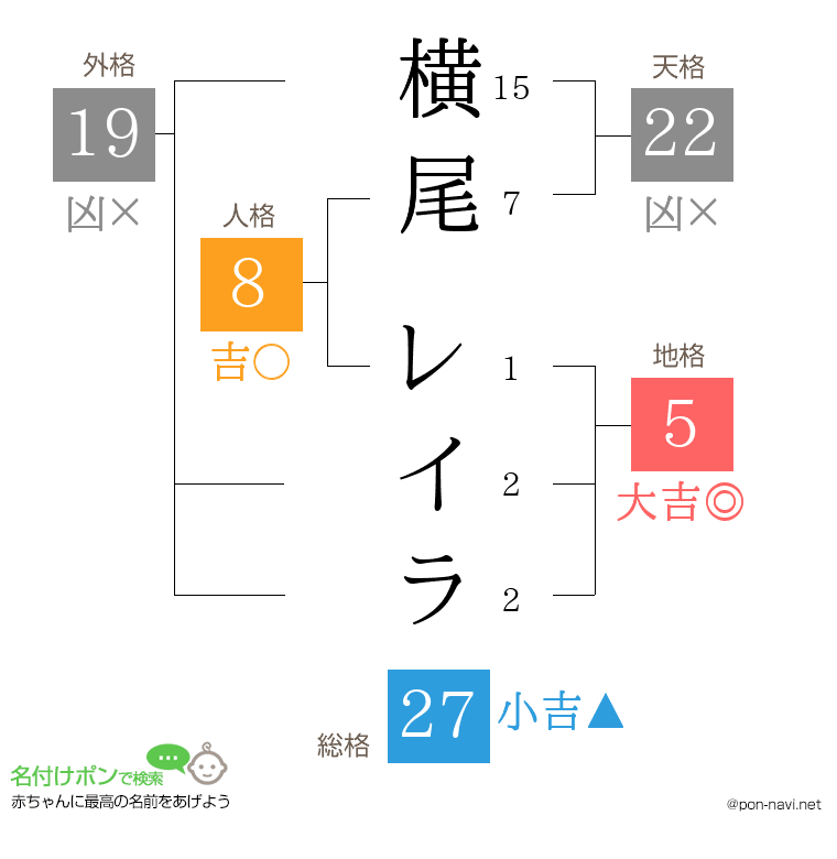 横尾 レイラさんの姓名判断結果