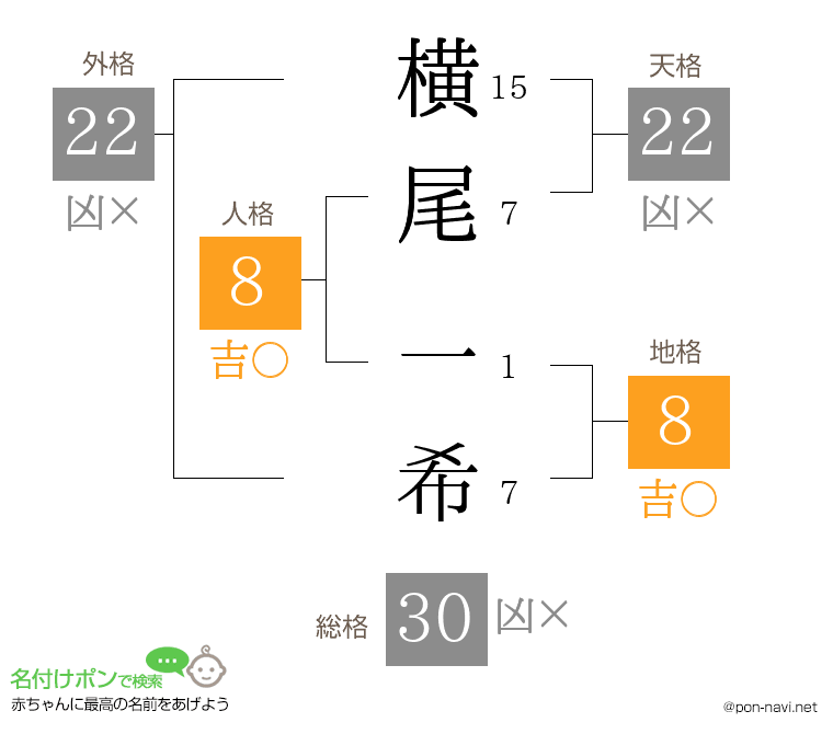横尾 一希さんの姓名判断結果