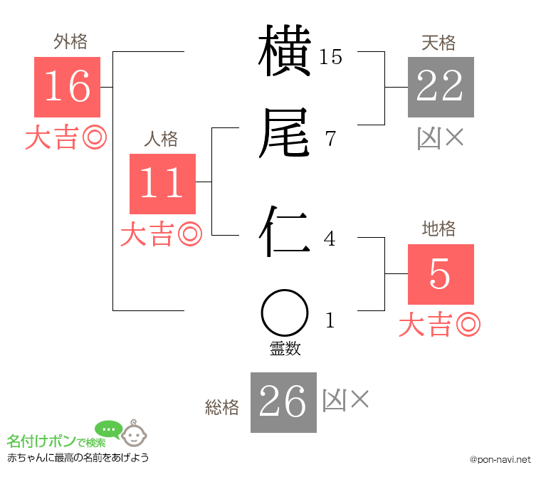 横尾 仁さんの姓名判断結果