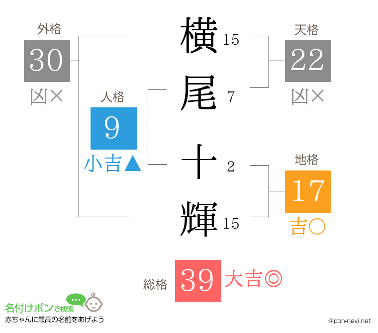 横尾 十輝さんの姓名判断結果