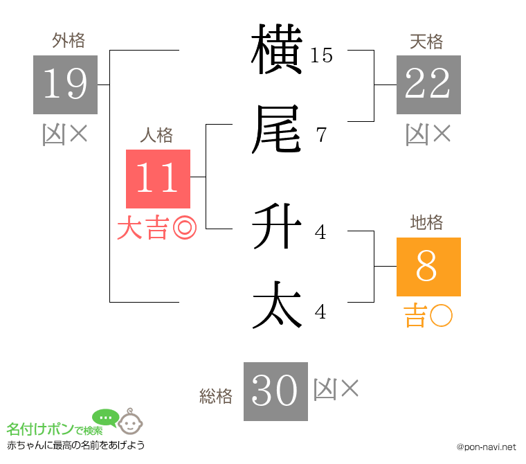 横尾 升太さんの姓名判断結果