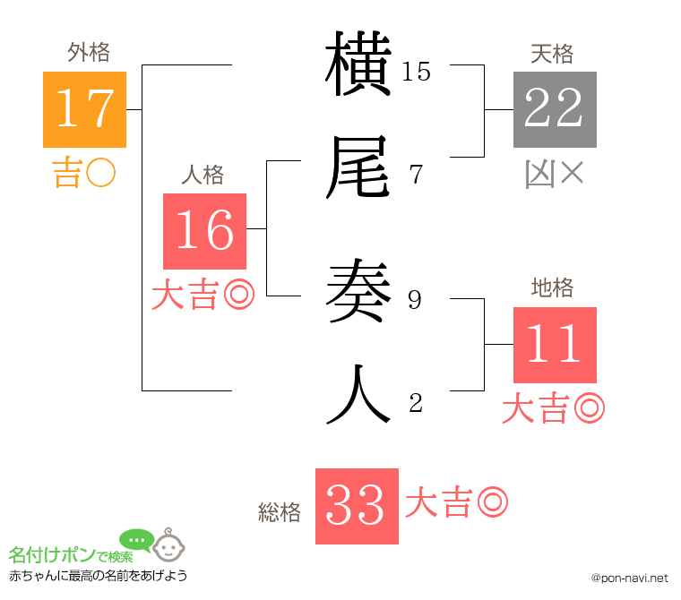 横尾 奏人さんの姓名判断結果
