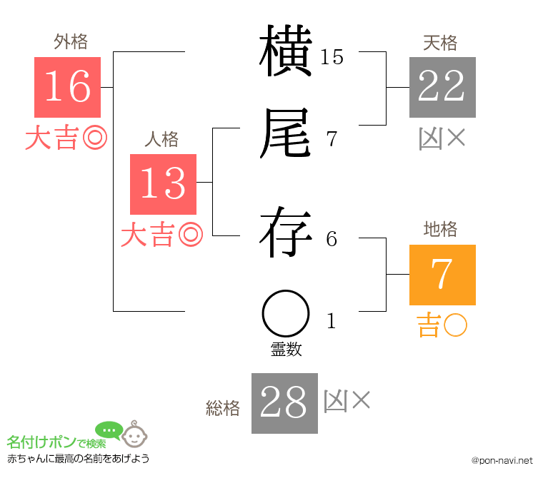 横尾 存さんの姓名判断結果