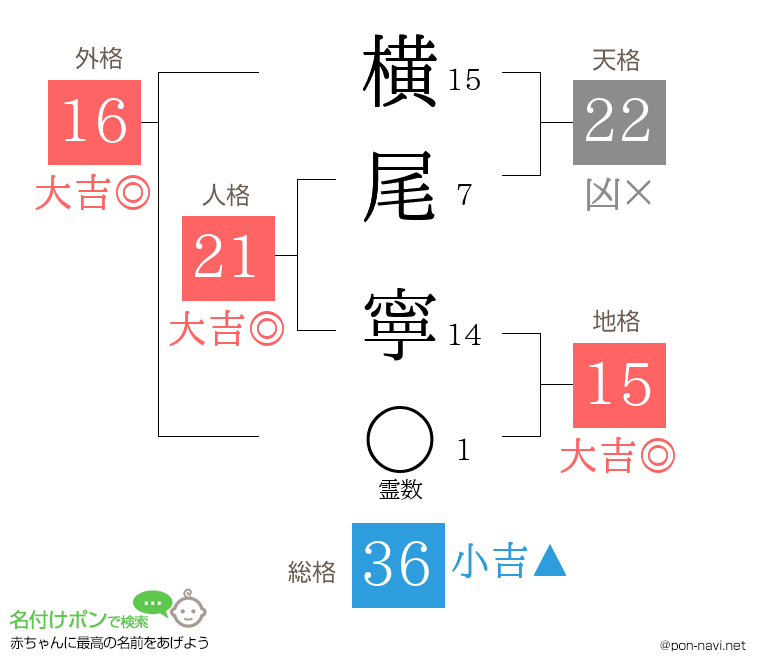 横尾 寧さんの姓名判断結果