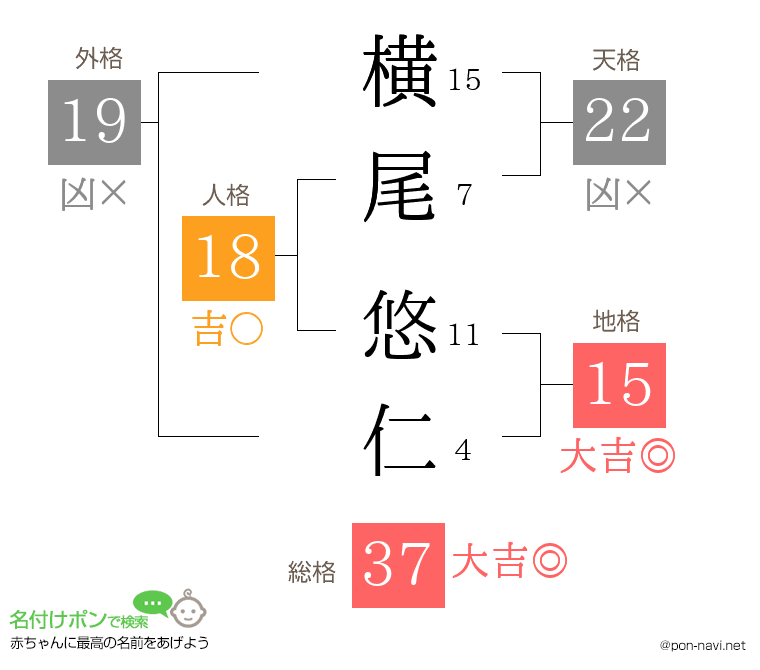 横尾 悠仁さんの姓名判断結果