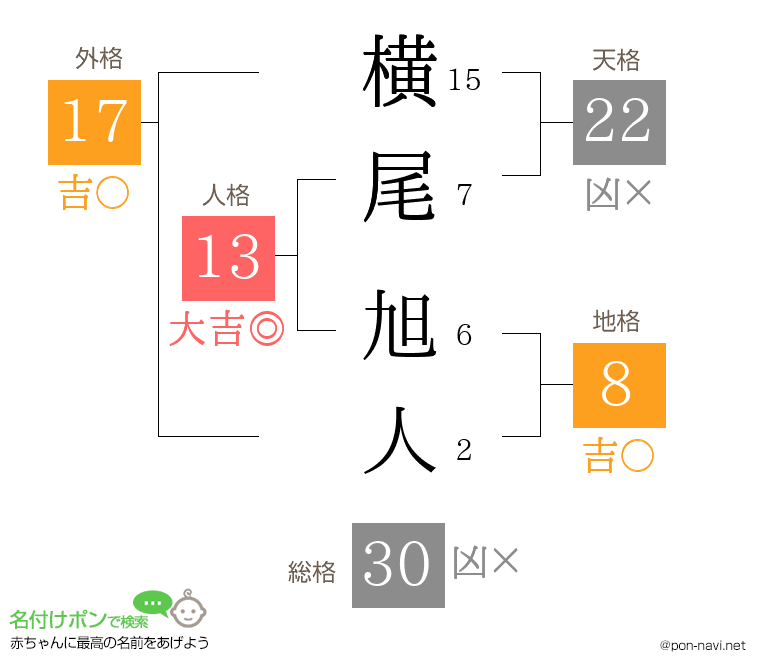 横尾 旭人さんの姓名判断結果