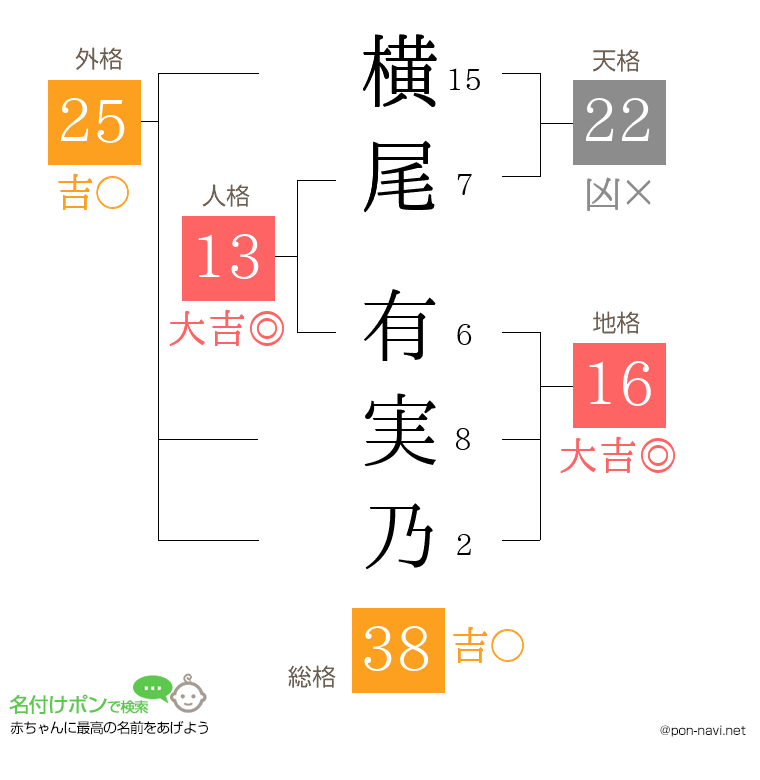 横尾 有実乃さんの姓名判断結果