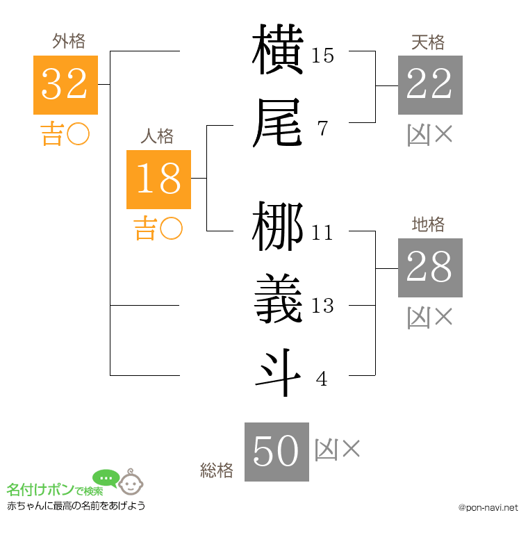 横尾 梛義斗さんの姓名判断結果