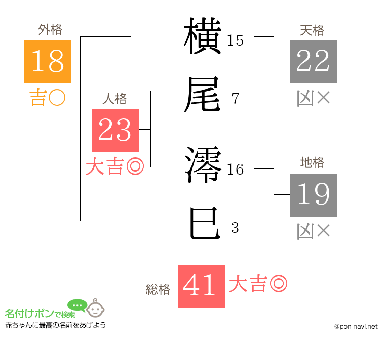 横尾 澪巳さんの姓名判断結果