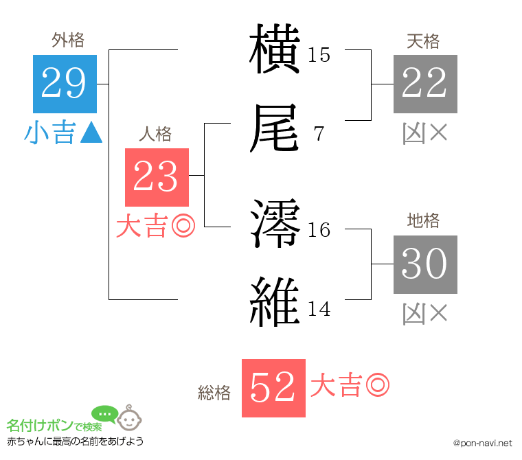 横尾 澪維さんの姓名判断結果