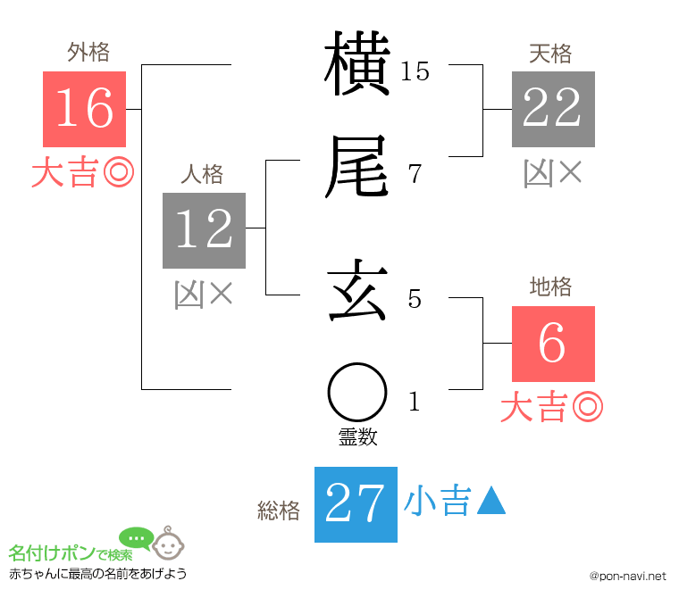 横尾 玄さんの姓名判断結果