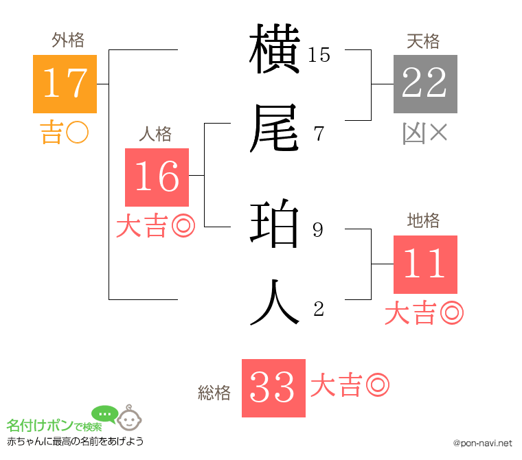 横尾 珀人さんの姓名判断結果