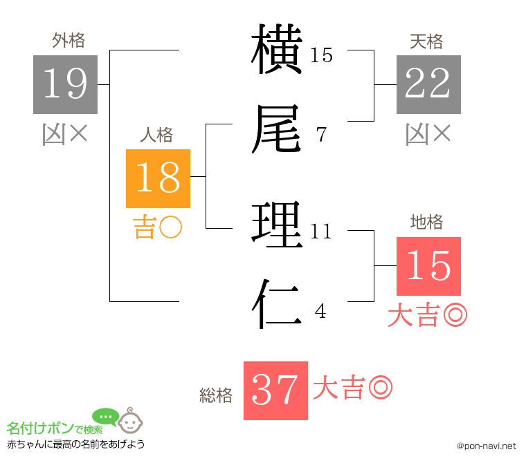 横尾 理仁さんの姓名判断結果