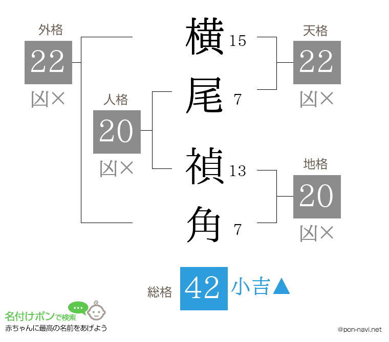 横尾 禎角さんの姓名判断結果