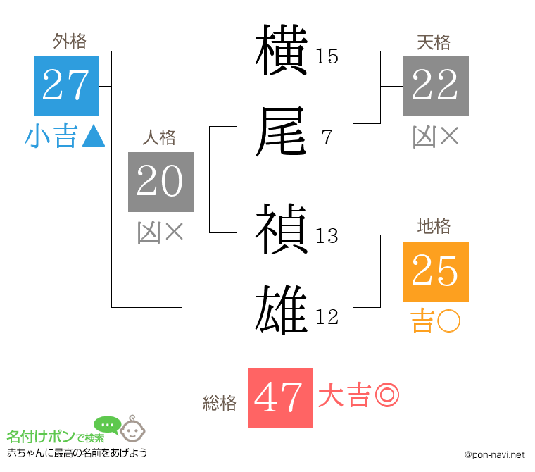 横尾 禎雄さんの姓名判断結果