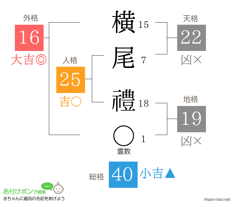 横尾 禮さんの姓名判断結果