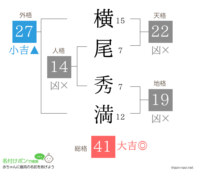 横尾 秀満さんの姓名判断結果