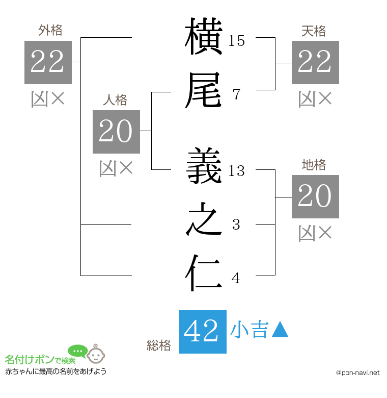 横尾 義之仁さんの姓名判断結果